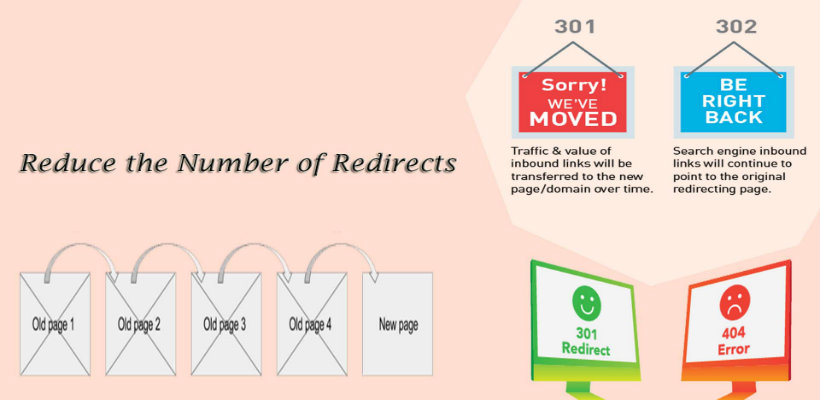 Numbers of Redirects