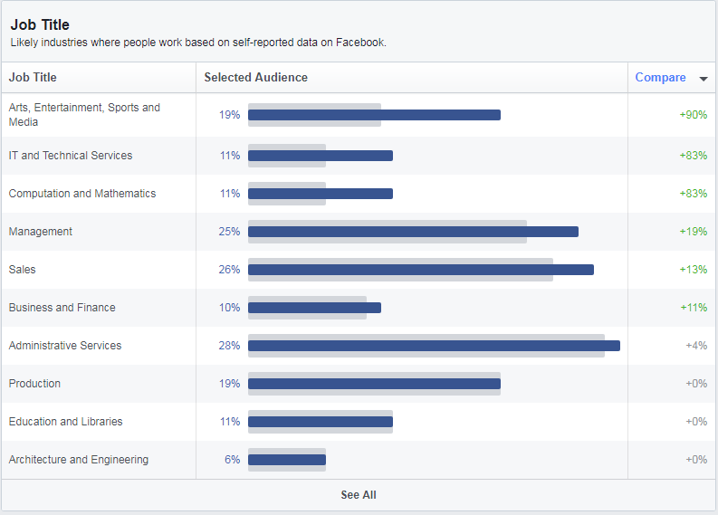 Facebook Target Audience